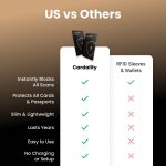 Cardality image